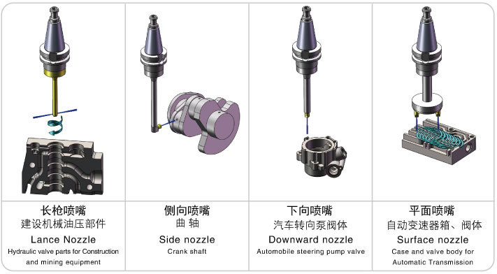 奥特隆科技高压水去毛刺机